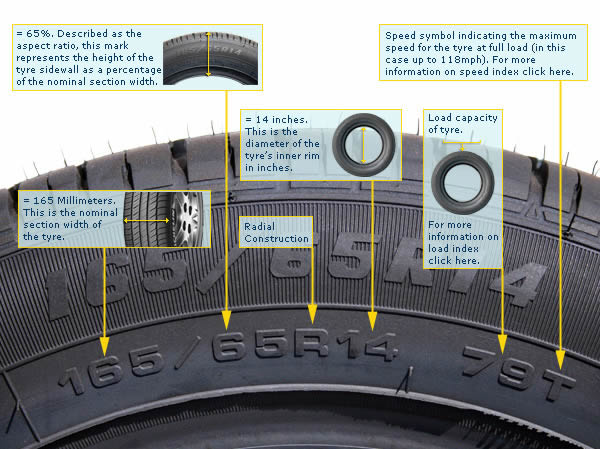 how to read a tyre